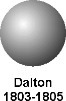 Dalton's atommodell