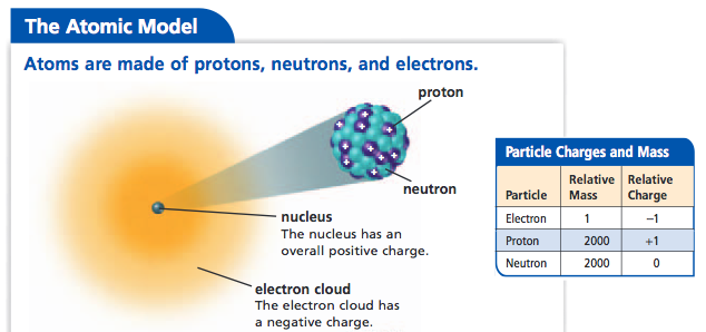 electron cloud model erwin schrodinger